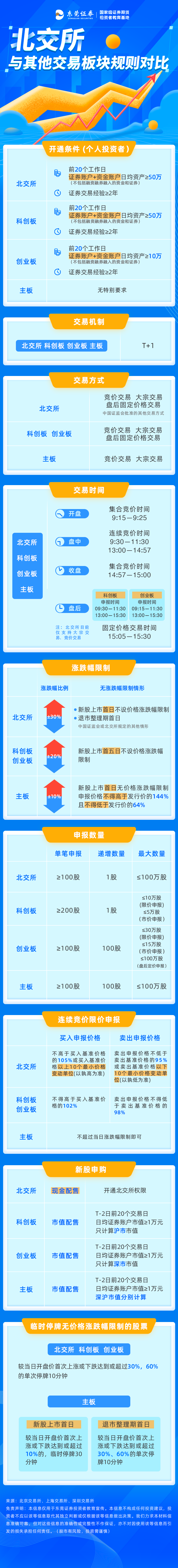 北交所规则对比.png
