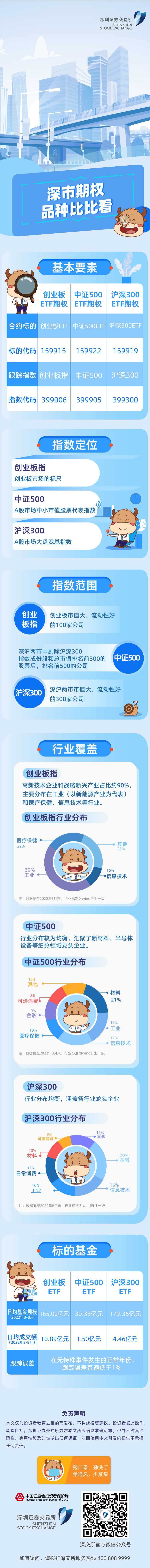 深市期权上新之七.jpg