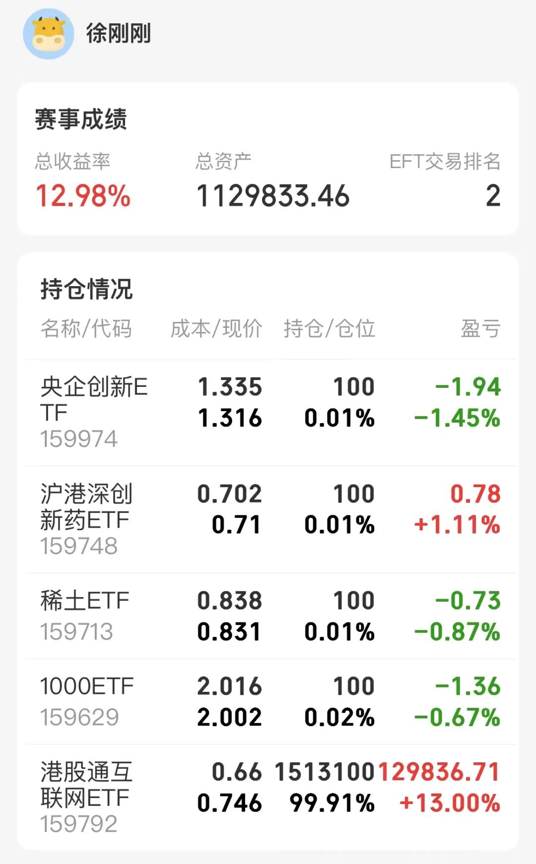 徐刚刚.jpg