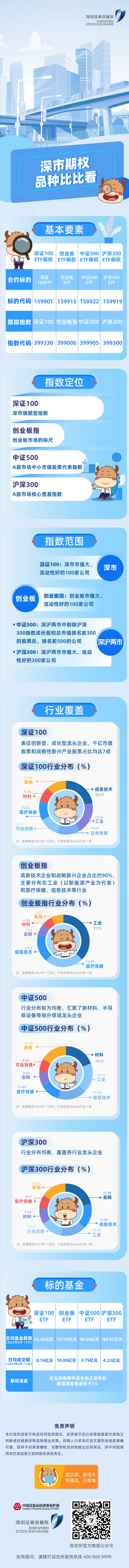 深市期权上新之十.jpg