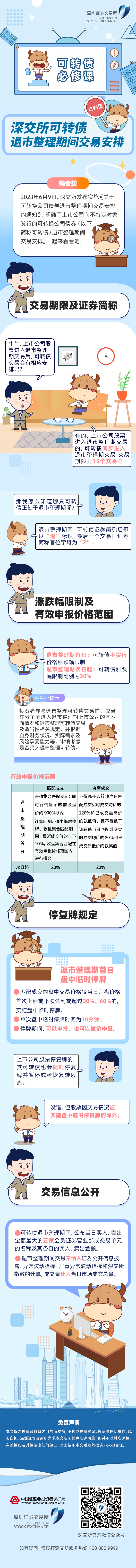 深交所可转债退市规则.png